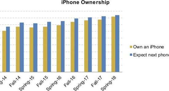 piperjaffrayiphoneownership 800x374