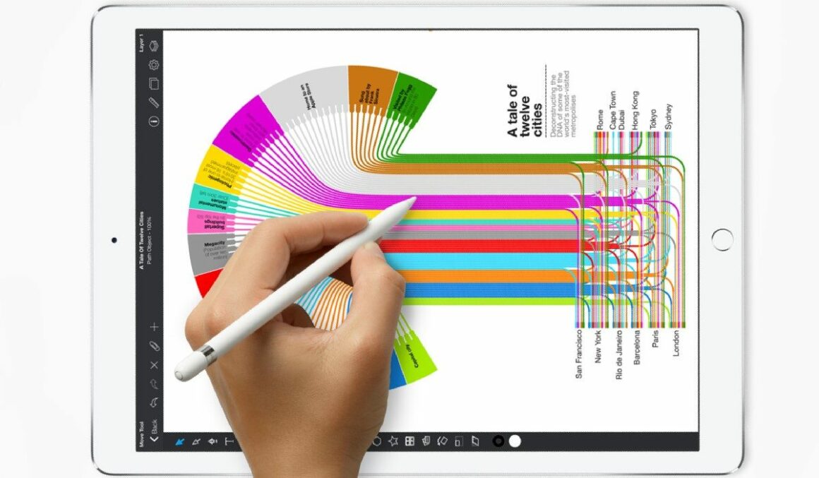 iPad Pro 120Hz Refresh Rate 1200x700