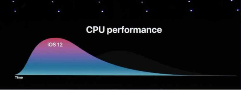 iOS 13 Rumored Features and Concepts.