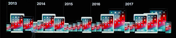 iOS 13 Rumored Features and Concepts.