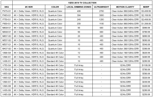 Vizio 2019 TV lineup