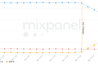 Trends report by Mixpanel iOS 14 adoption