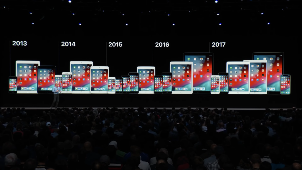 WWDC 2018