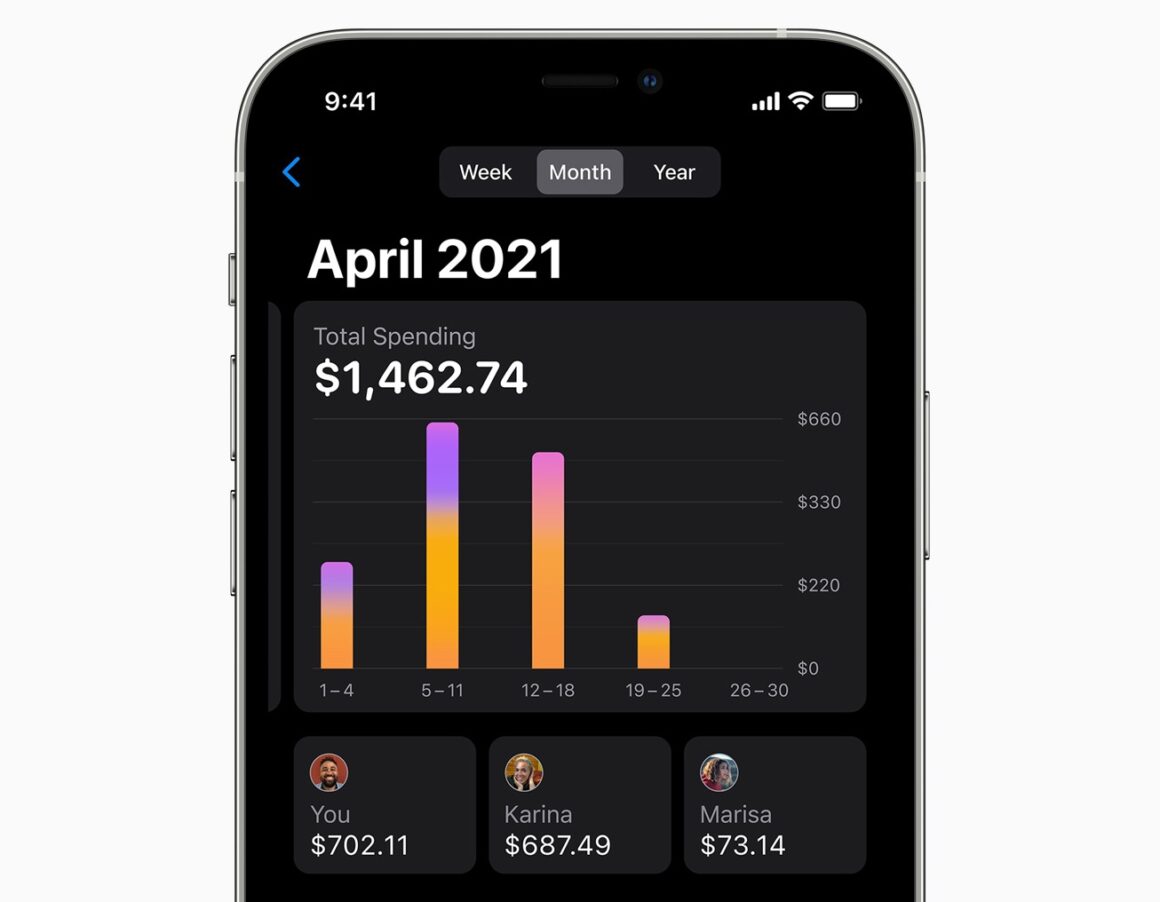 71a95495 apple card family