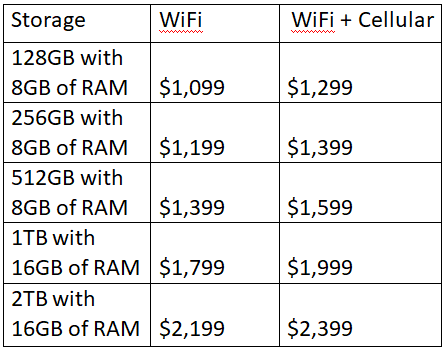 Price for iPad Pro 12.9-inch (5th generation)