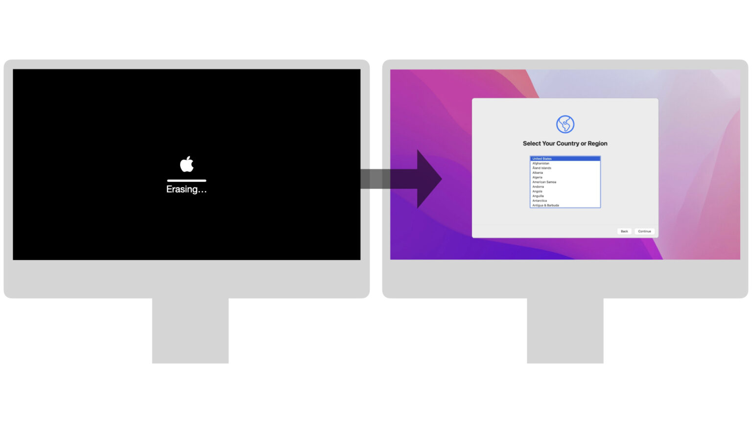 Erasing a Mac Just Got Easier with macOS Monterey