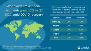 12131563132021Q2 Smartphone Prelim 5 scaled