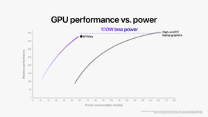 Apple M1 Pro M1 Max M1 Max GPU Performance vs High End PC 10182021