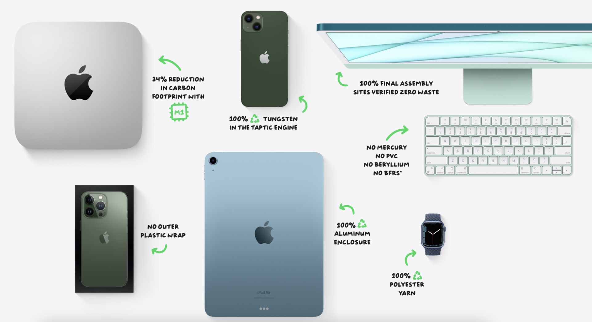 Apple on Earth Day 2022 ”“ Highlights Progress & Environmental Goals