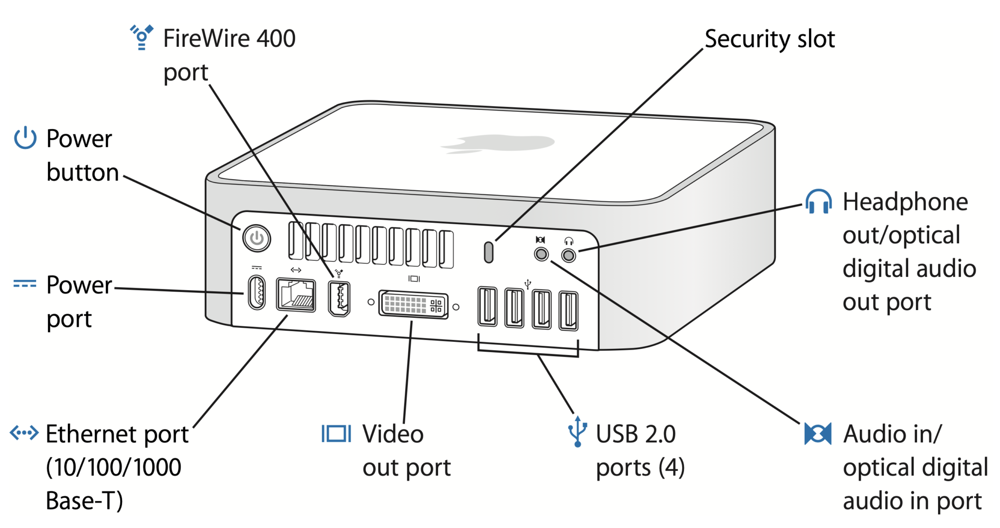 History of the Mac mini design