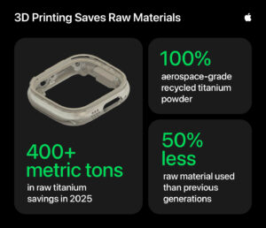 Apple 3D-printed Apple Watch