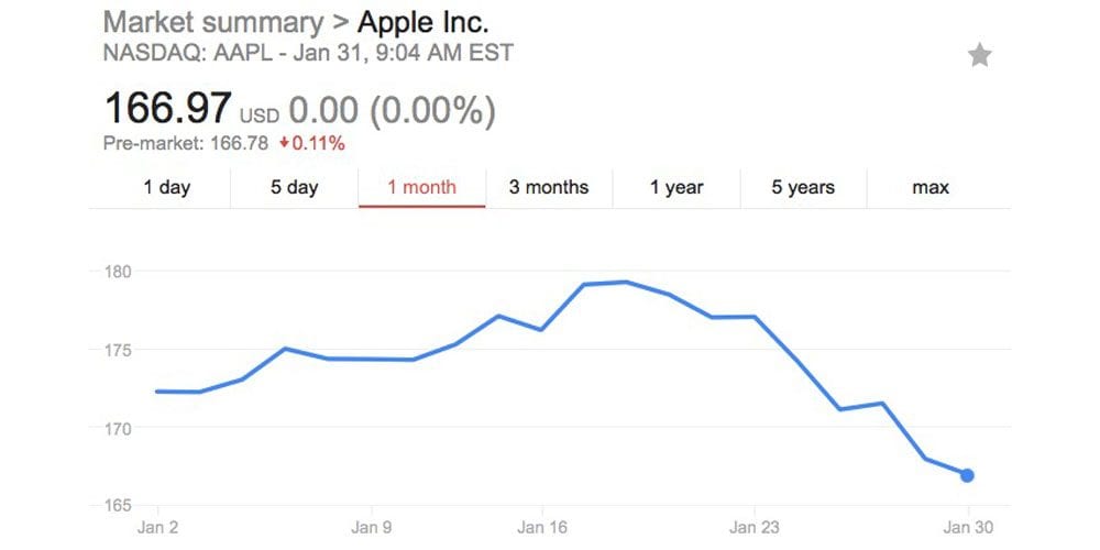 aapl1