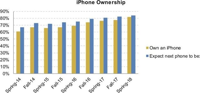 piperjaffrayiphoneownership 800x374