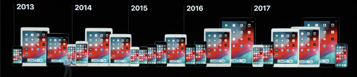 iOS 13 Rumored Features and Concepts.