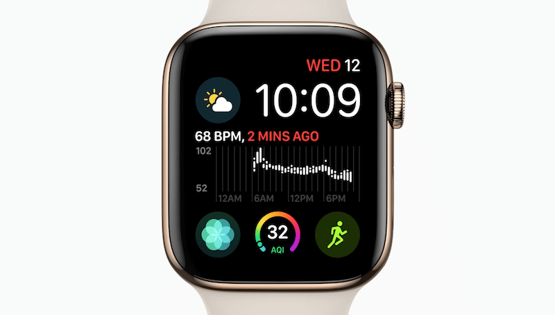 The Apple Watch Is the Most Innovative Device Made by Apple