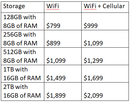 Price for iPad Pro 11-inch (3rd generation)