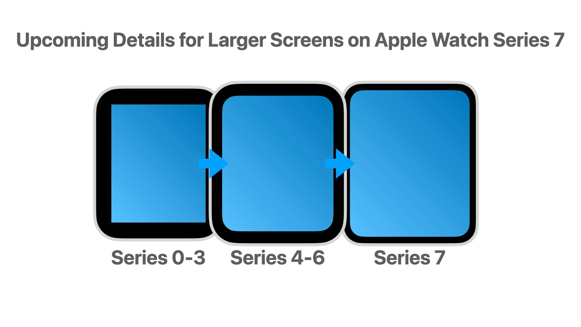 Upcoming Details for Series 7