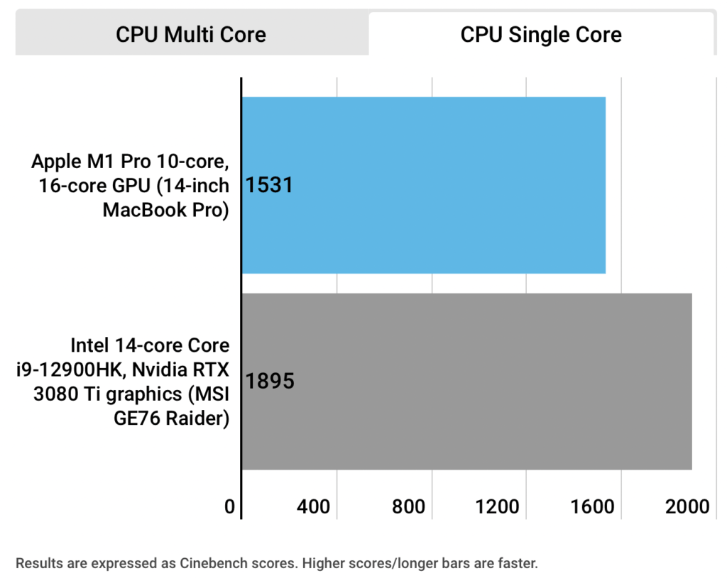 Benchmark Scores Cinebench