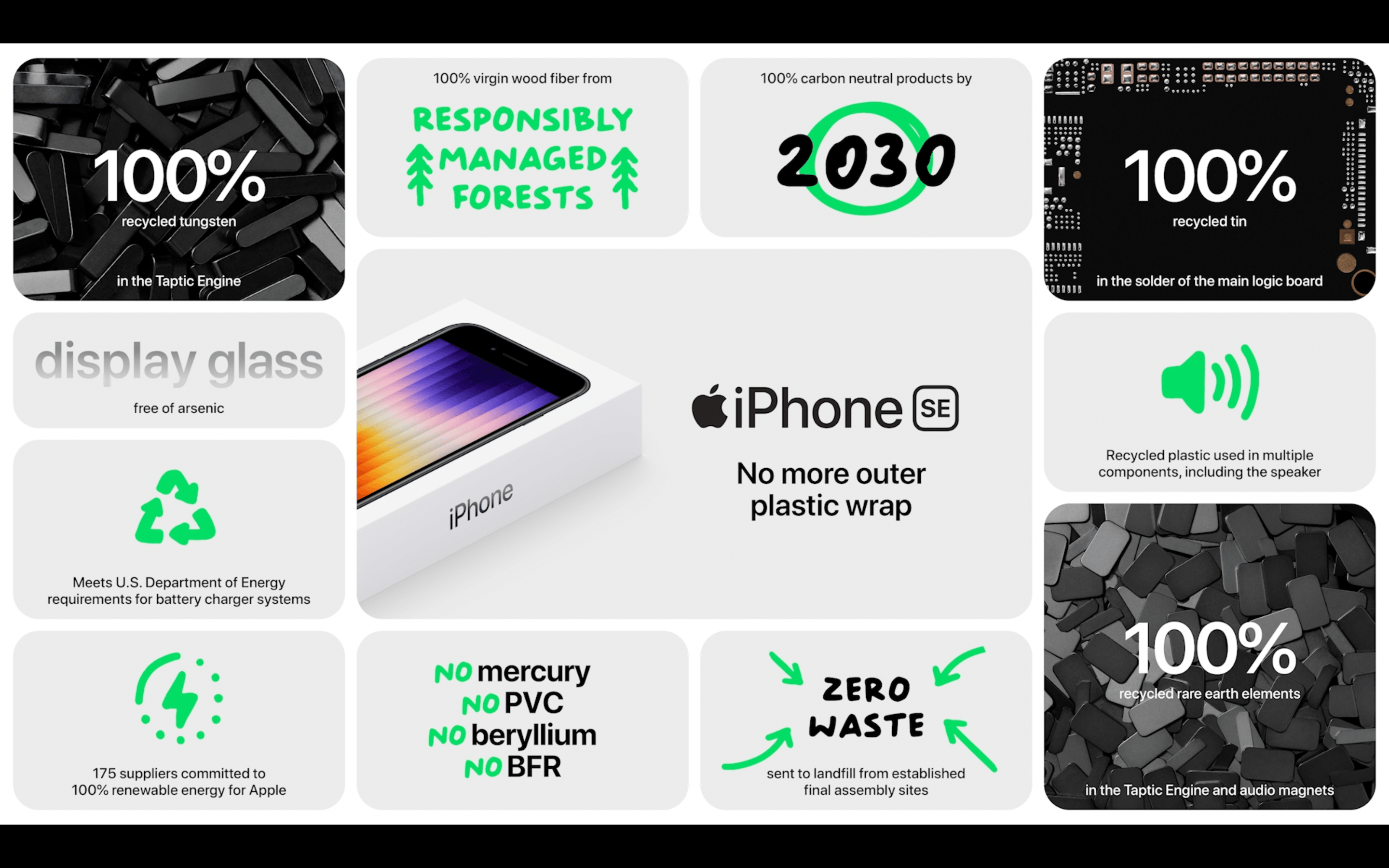 iPhone SE Summary 1