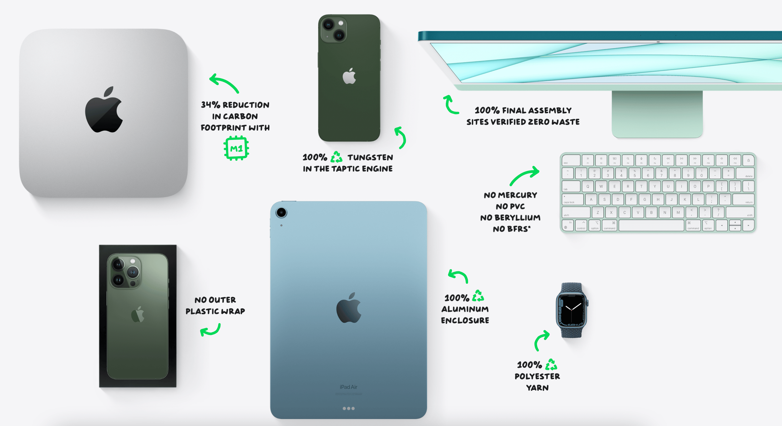 Apple on Earth Day 2022 ”“ Highlights Progress & Global Cleanup