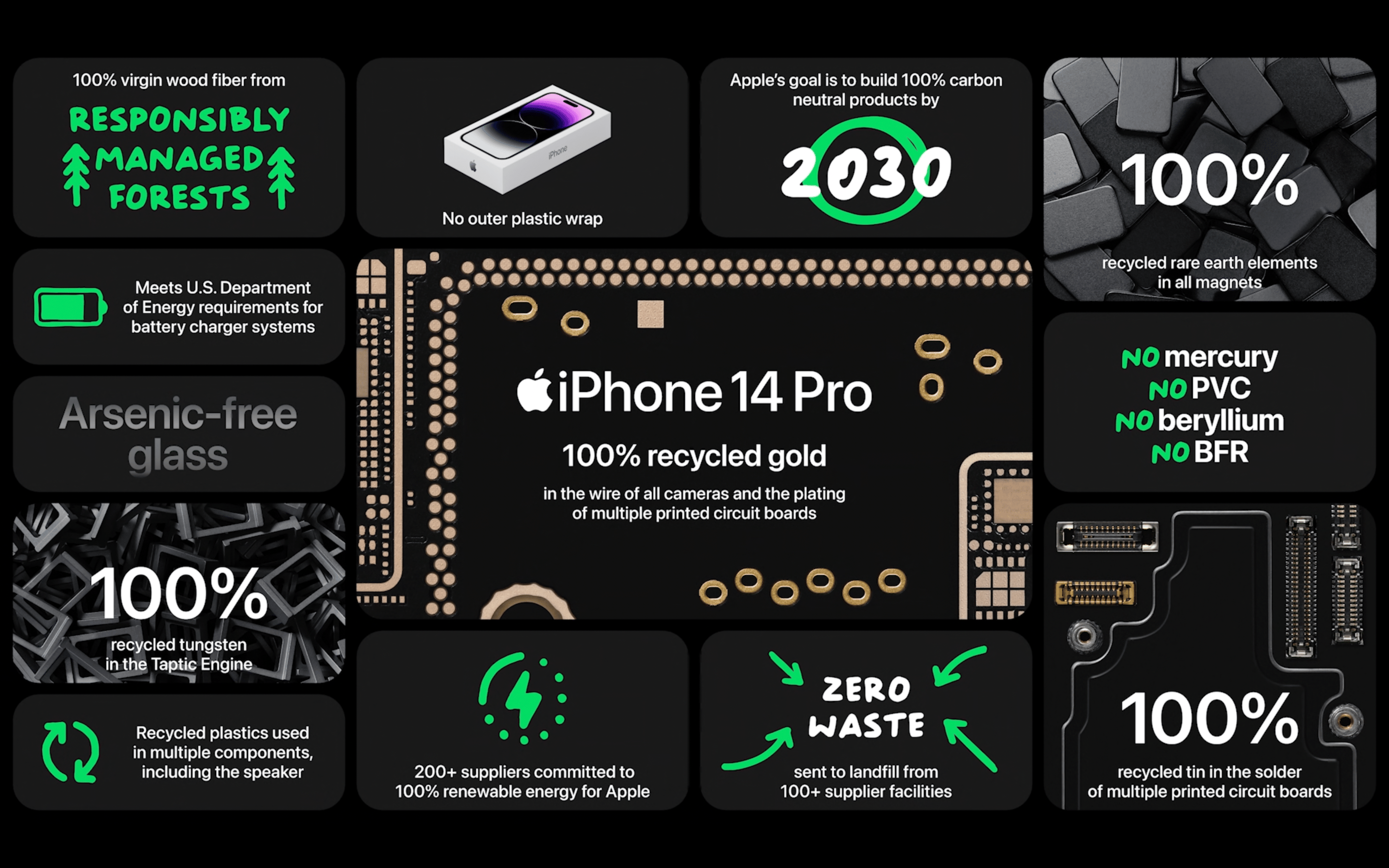 Apple & The Environment