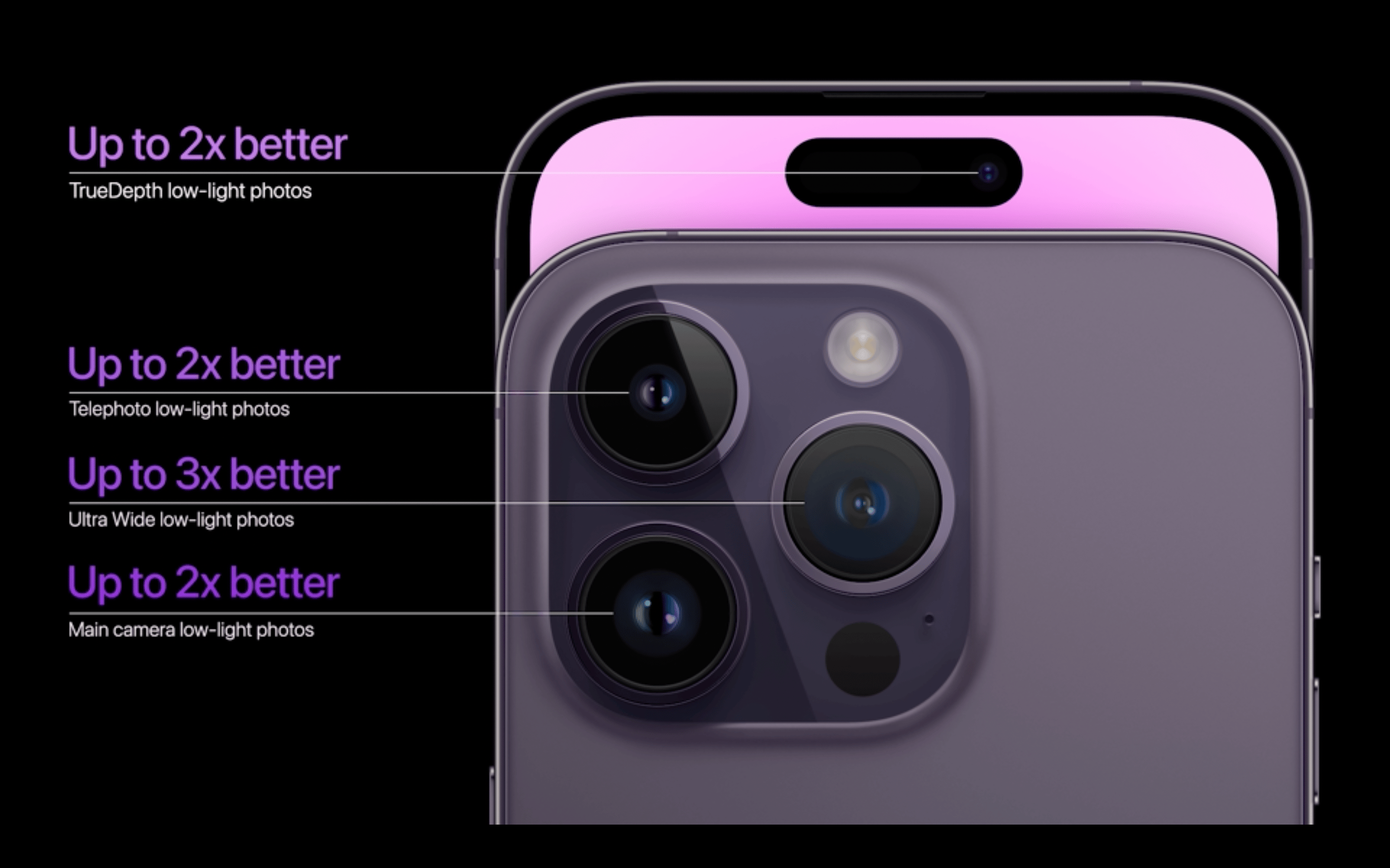 The New Cameras on iPhone 14 Pro Devices