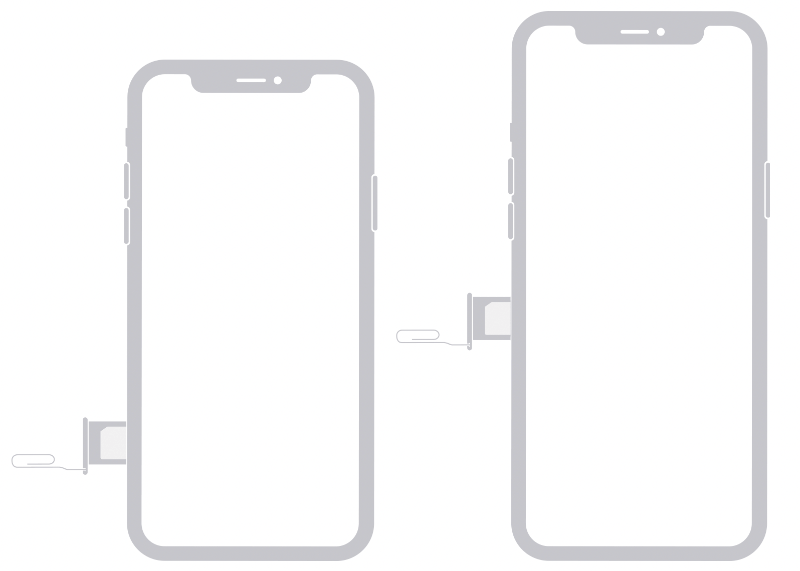 iPhone SIM
