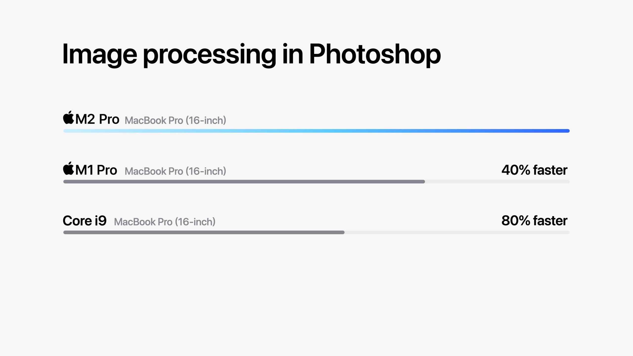 Comparison Chart