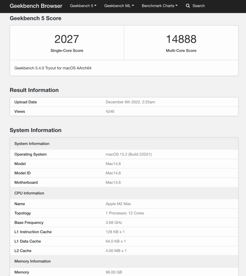 M2 Max Geekbench Scores