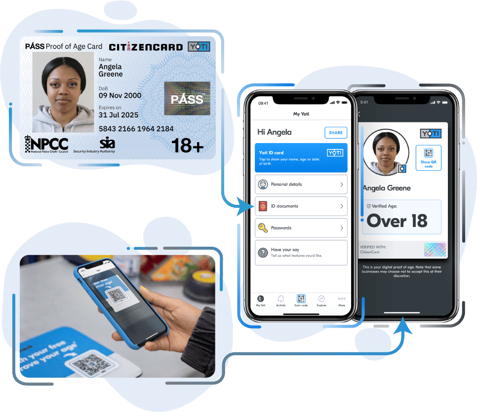 Yoti Citizencard
