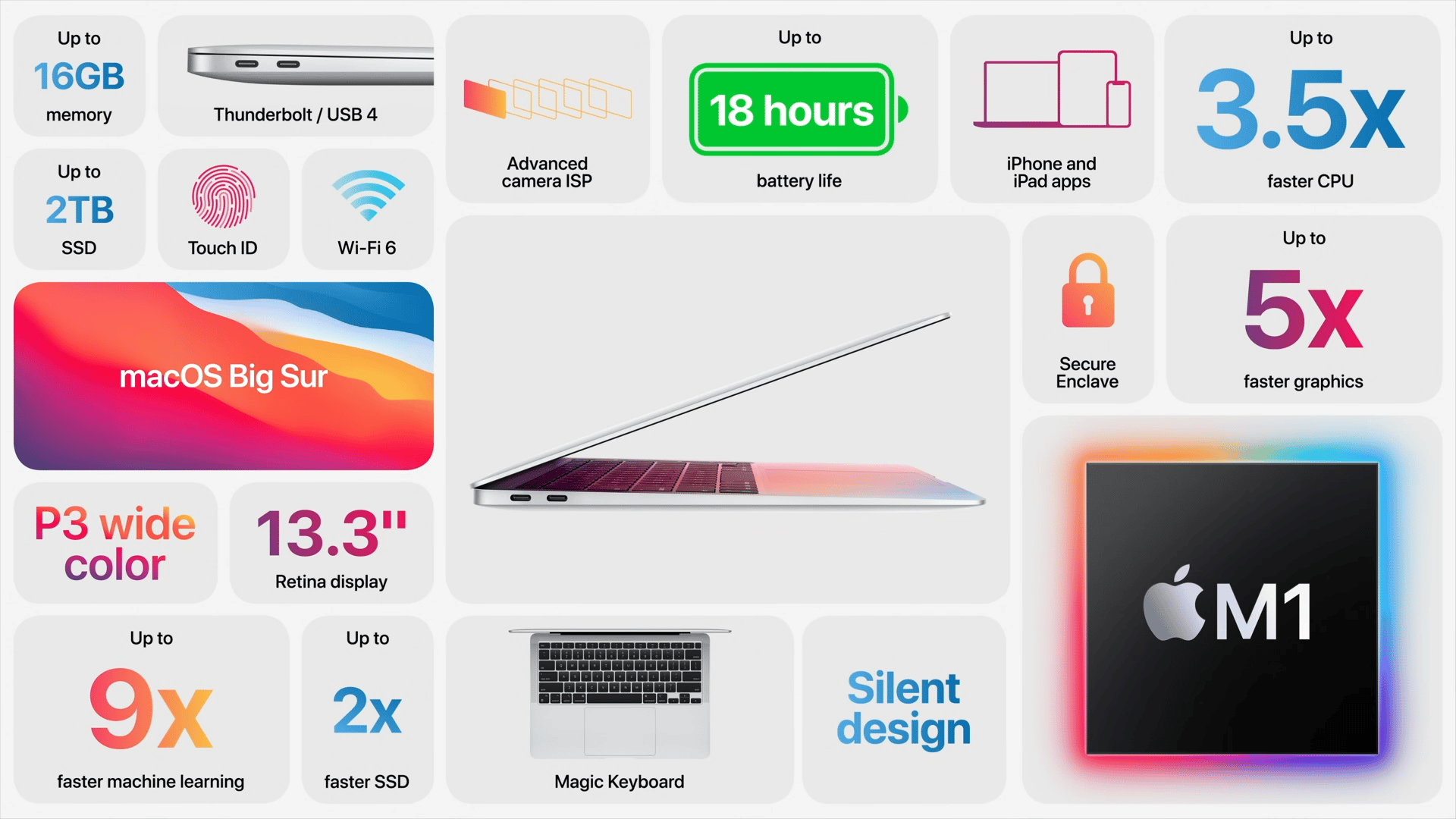 M1 MacBook Air new features at a glance