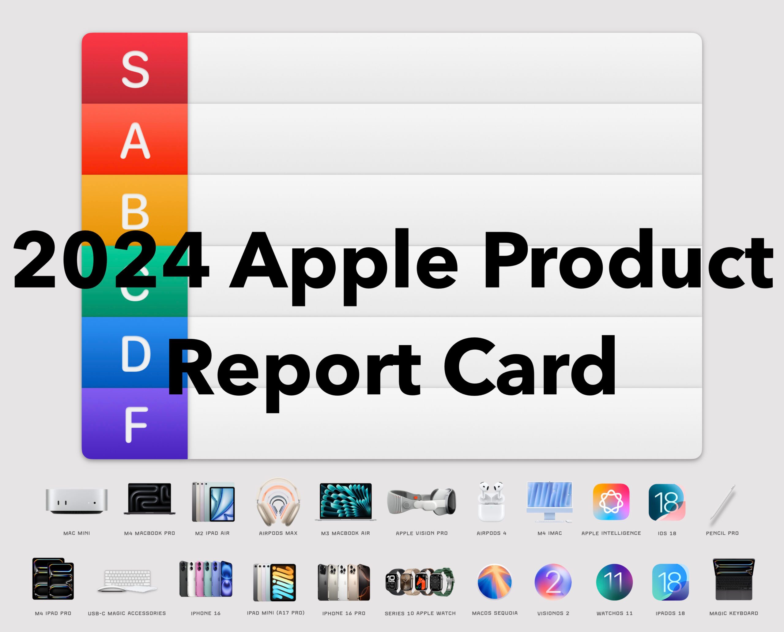2024 Apple Product Report Card
