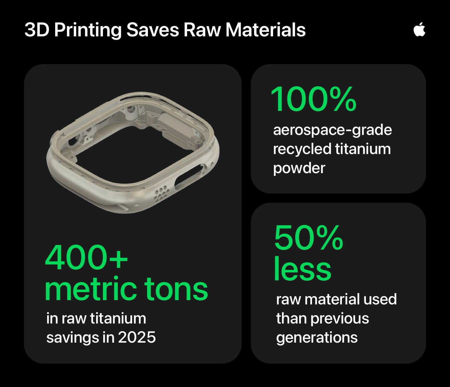 Apple 3D-printed Apple Watch