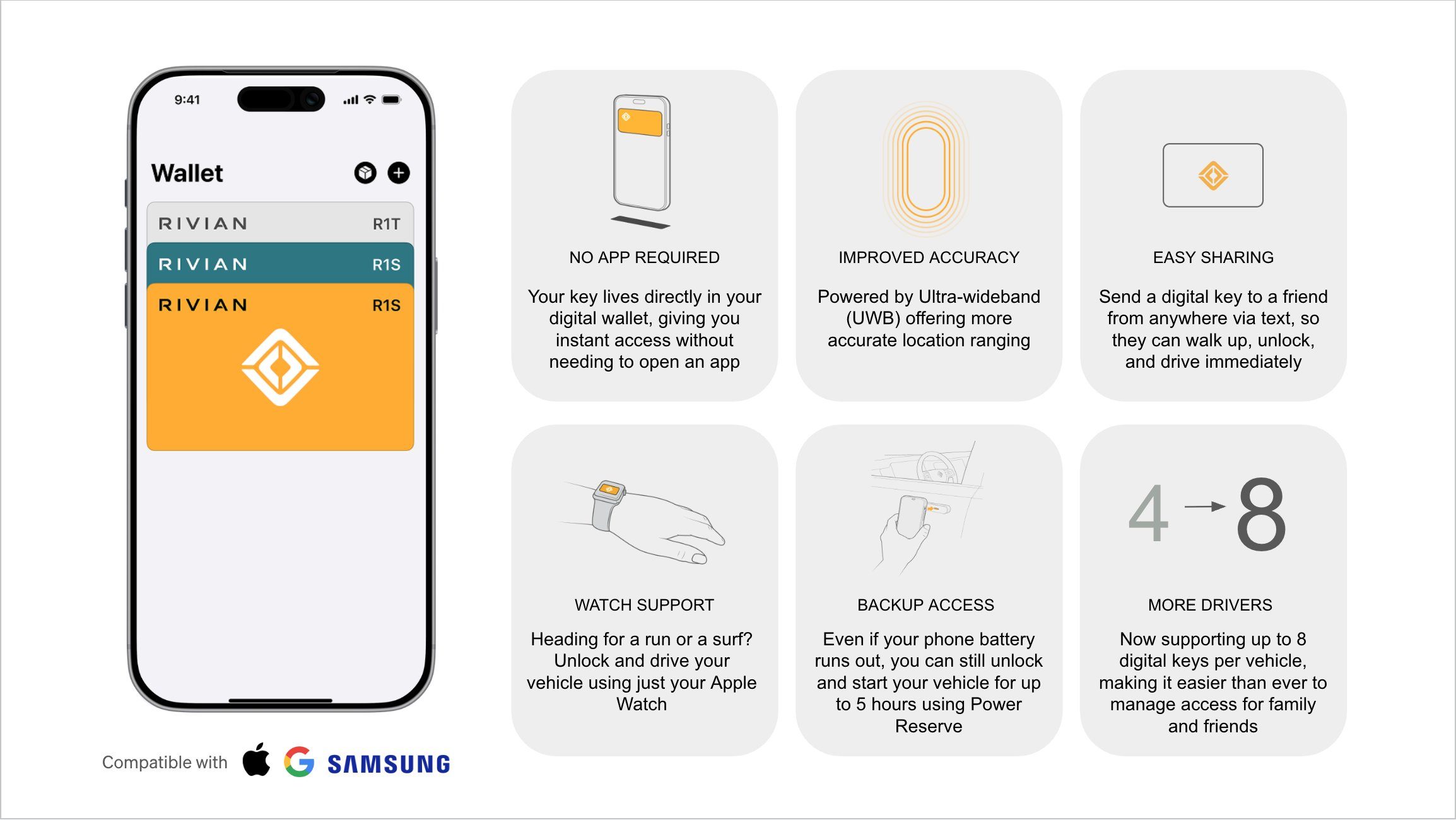 Rivian R1S and R1T to Gain Apple Wallet Car Key Support This Month