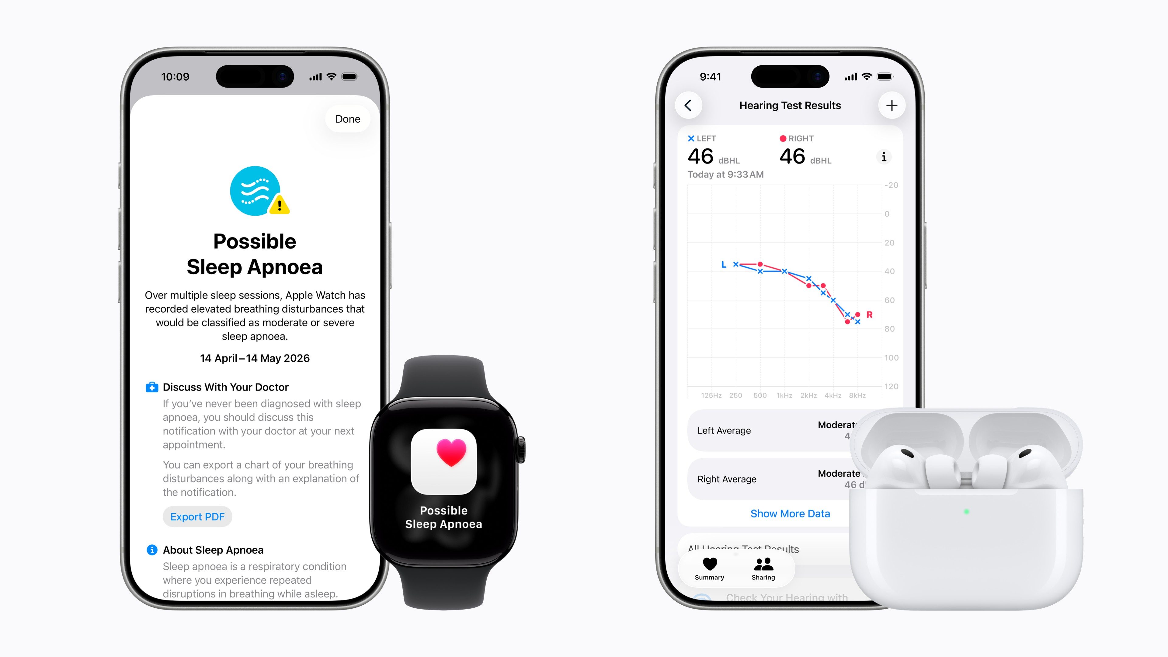Apple Health Features