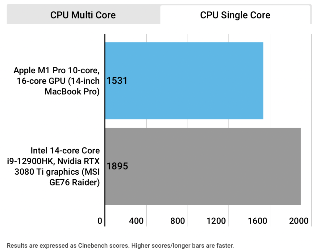 Benchmark Scores Cinebench